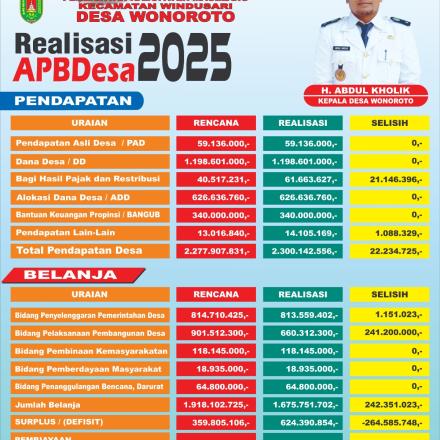 Album : Realisasi APBDES 2025